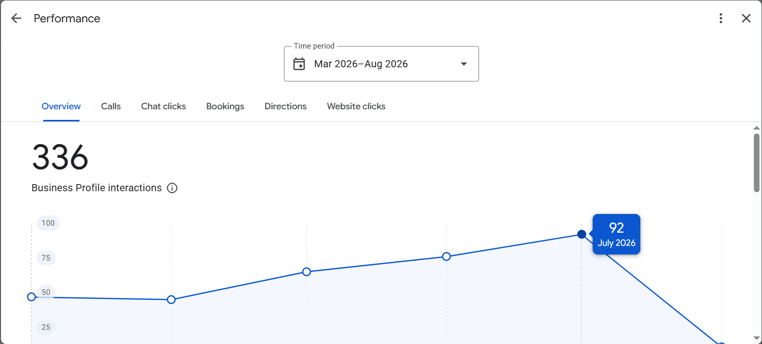 Jabalpur Hospital Fertility Centre showing 336 profile interactions