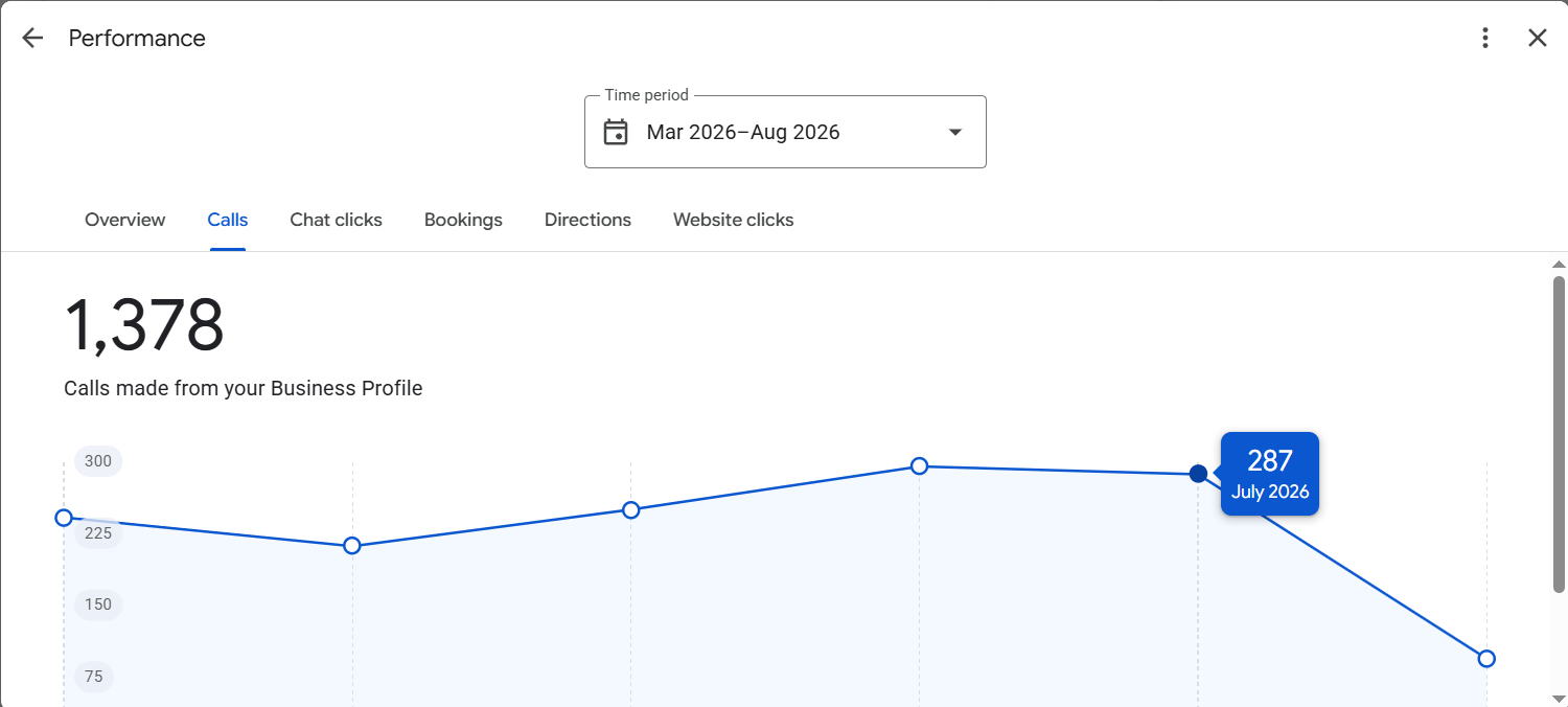 Pluro Jabalpur Fertility and IVF Centre Google Business Profile showing 1,378 calls