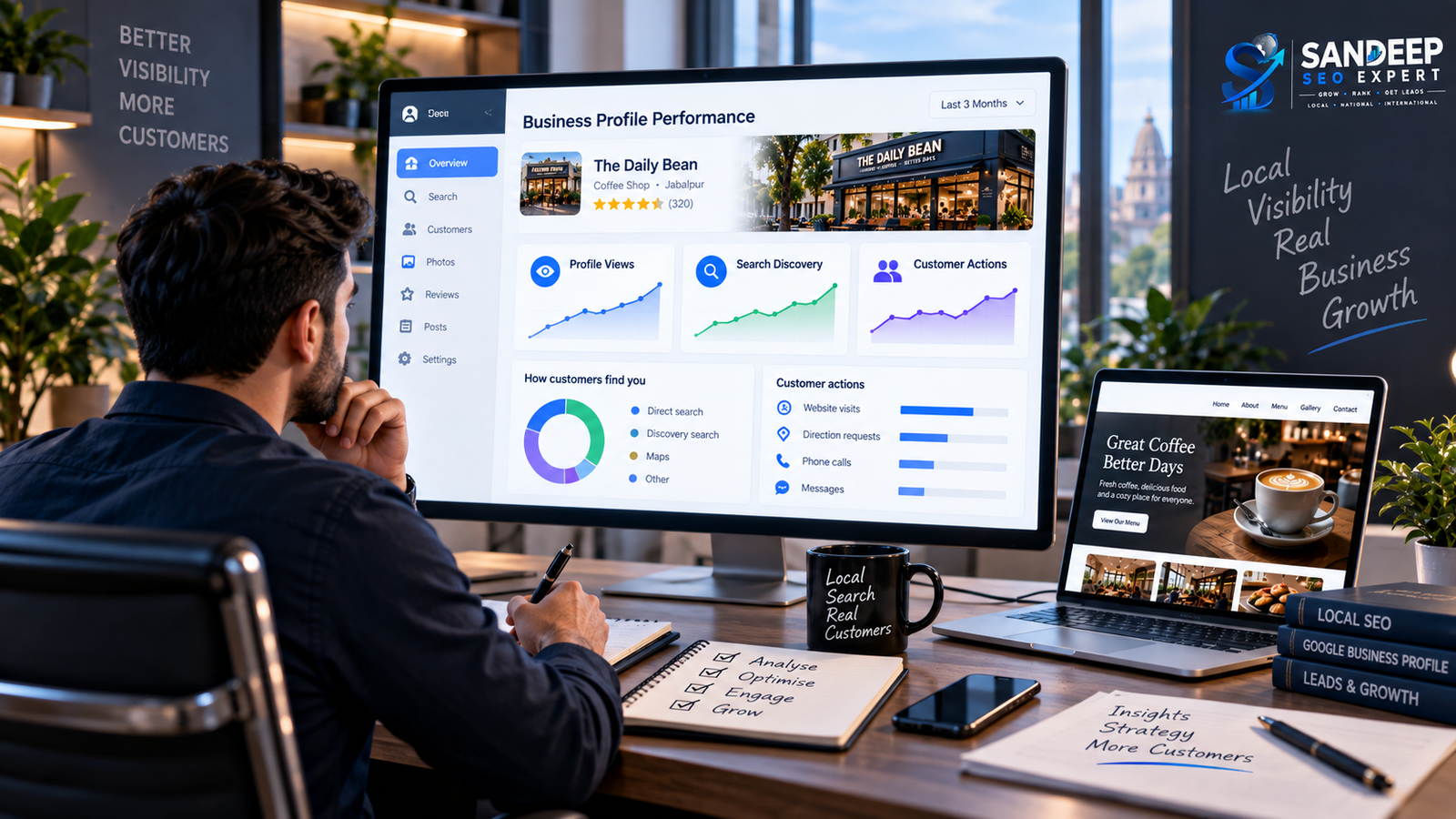 Google Business Profile performance analysis showing local search visibility, customer actions and business leads.